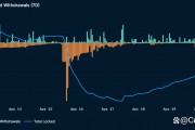 以太坊10倍(以太坊10倍杠杆怎么计算收益)