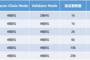 以太坊cpu(以太坊历史行情走势图)