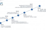 以太坊history(以太坊是骗局吗?被骗了以太坊怎么办)