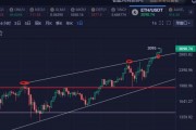 以太坊四年前的价格走势(以太坊2014年到2019年的价格走势)