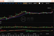 包含以太坊交易所平台币走势的词条