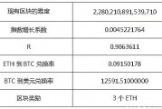 以太坊算力怎么计算k线(以太坊算力和收益计算公式)