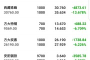 以太坊19亿期货估值(以太坊期货即将上线交易)