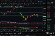 以太坊macd(以太坊macd设置参数最佳)