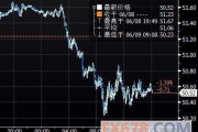 美国以太坊期货价格走势(美国c型咖啡期货价格走势)