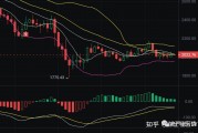 以太坊的期货是什么k线(以太坊期权什么意思)