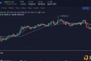 以太坊算力和交易量历史(以太坊算力排行榜2021)