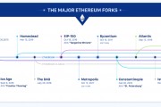 以太坊evolve(以太坊钱包官网下载)