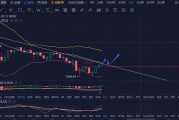 以太坊行情实时(以太坊行情实时行情)