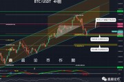 以太坊短线策略(以太坊短线炒币有没有人为控制)