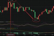 以太坊行情回顾(以太坊行情分析2020)