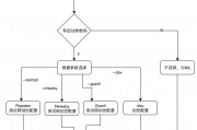 以太坊教程(以太坊操作流程)