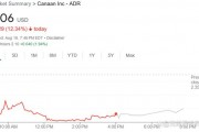 关于以太坊的最新消息估值(以太坊最新消息以太坊价格走势惊天大逆转)