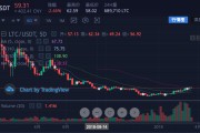 以太坊价钱(以太坊2022价格)