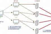 以太坊ddos(以太坊美元实时行情价格)