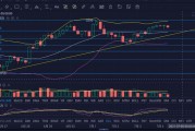 以太坊bzz行情(以太坊2022价格)