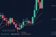 以太坊2019上涨(以太坊2019今日价格)