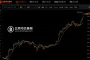 以太坊近一年价格走势历史(以太坊近一年价格走势历史数据图)