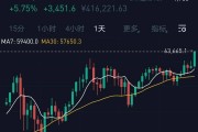以太坊日线股价(以太坊日内行情分析)