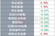 以太坊季度盈利(以太坊每年价格走势)