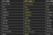 3080以太坊功耗(3080以太坊挖矿一天收益多少)