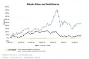 关于以太坊最近10年行情潜力的信息