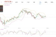 以太坊贬值(以太坊会跌到50美元)