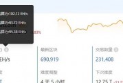 以太坊基金出售(以太坊基金会投资)