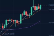 现在以太坊行情(以太坊行情最新价)