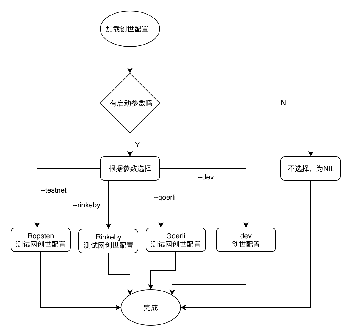 以太坊教程(以太坊操作流程)