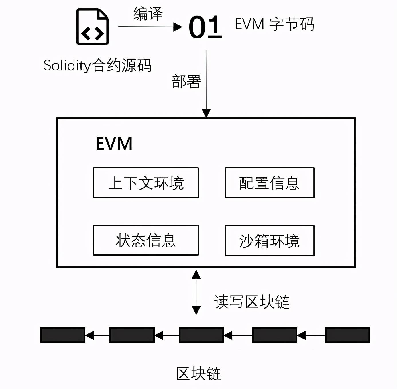 以太坊合约名(以太坊合约多少钱一张)
