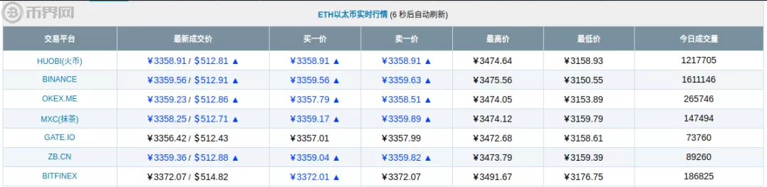 数字人民币建立在以太坊(人民币基于以太坊发行数字货币)