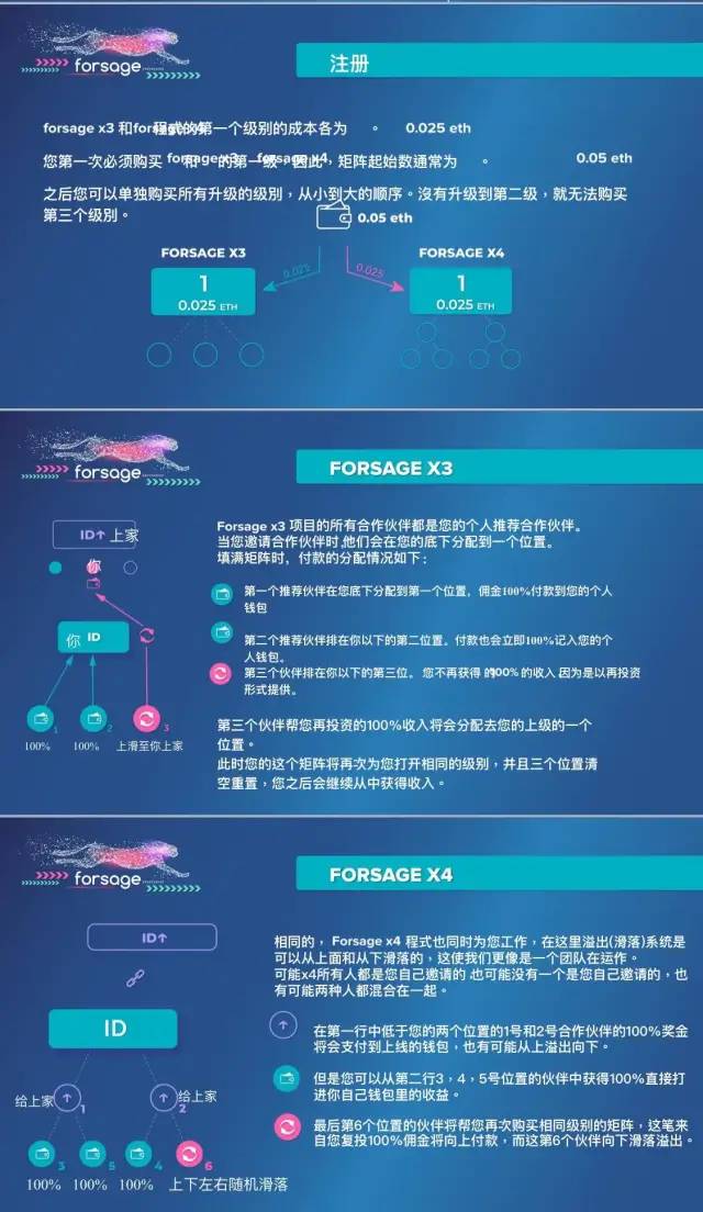 以太坊合约交易(以太坊合约交易规则)