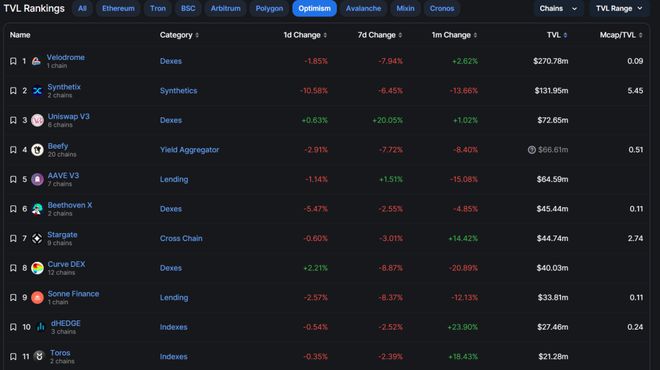 关于loopring以太坊的信息