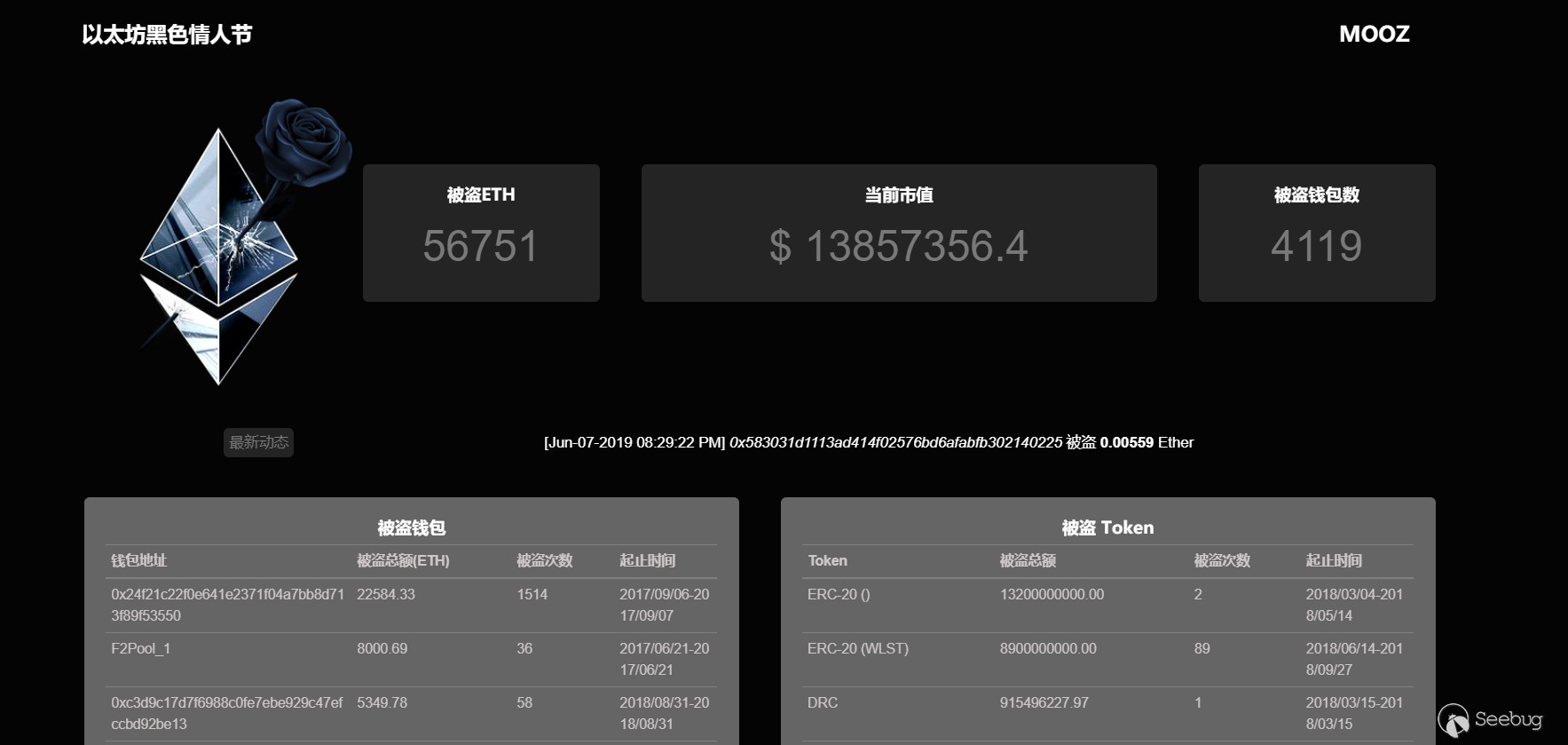 包含以太坊漏洞06的词条