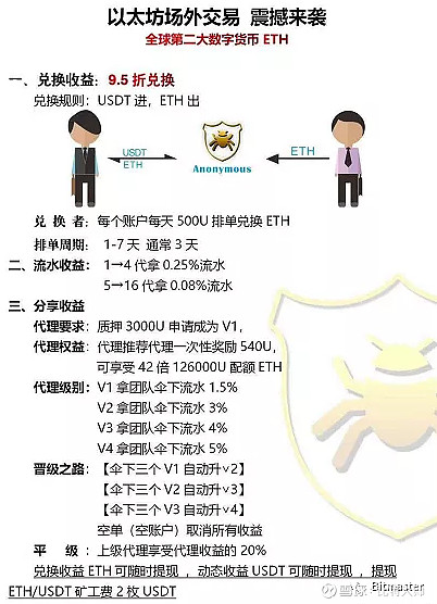以太坊批量代理(以太坊批量生成导入地址)