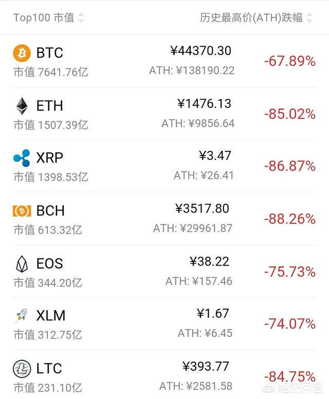 关于以太坊虚拟货币价格表一览的信息