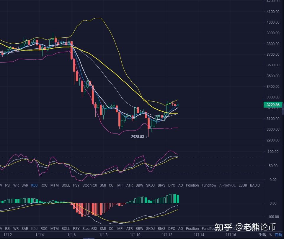 以太坊价格一个月行情预测的简单介绍