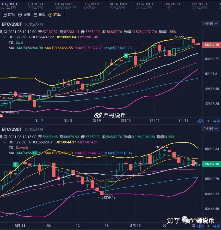以太坊价格一个月行情预测的简单介绍