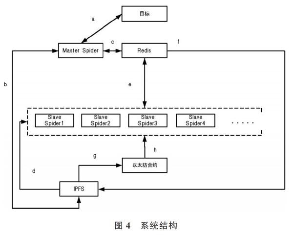 以太坊的框架(以太坊框架有哪些)