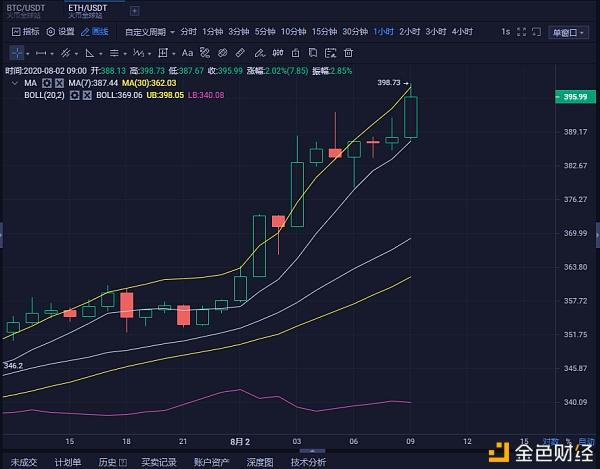 关于以太坊cci指标的信息