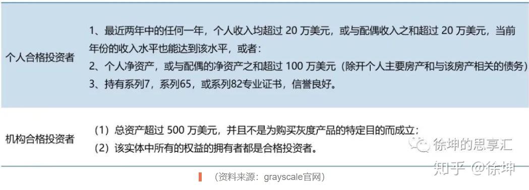 以太坊基金出售(以太坊基金会投资)