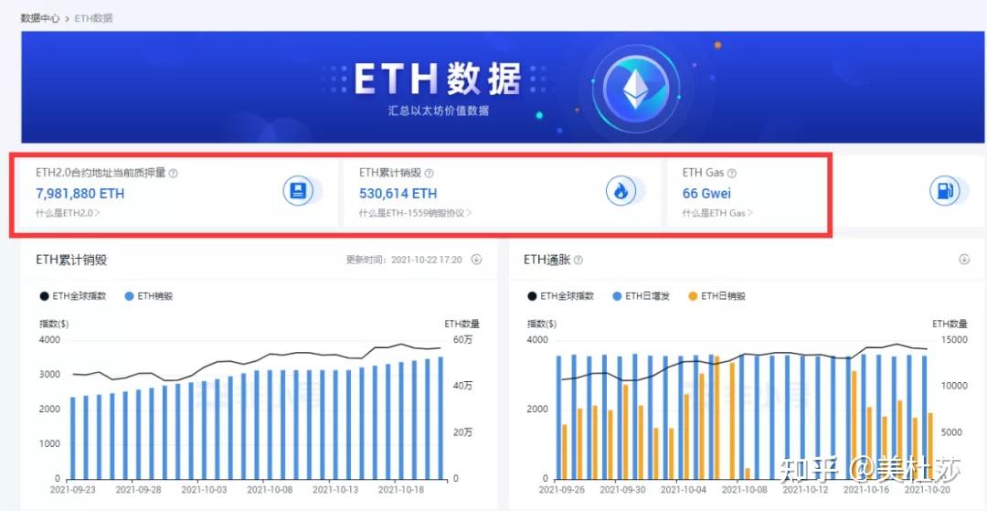 以太坊吃利息(以太坊有什么利好)