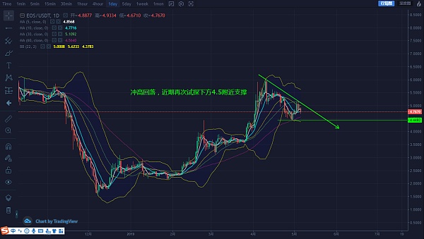 包含以太坊情绪指数的词条