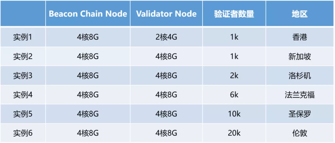 以太坊cpu(以太坊历史行情走势图)