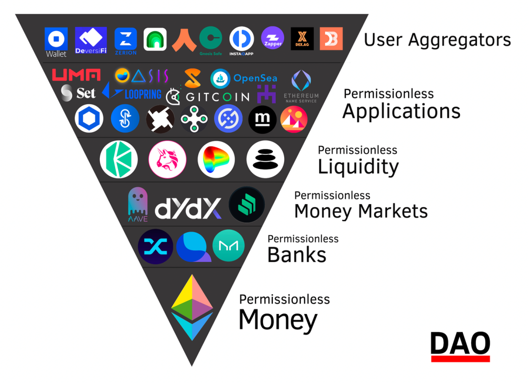 以太坊makerdao(以太坊9月15日停止挖矿)