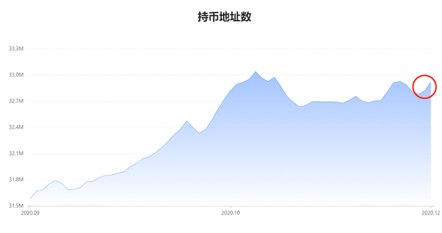 以太坊用户资金(以太坊上的账户类型有哪些)