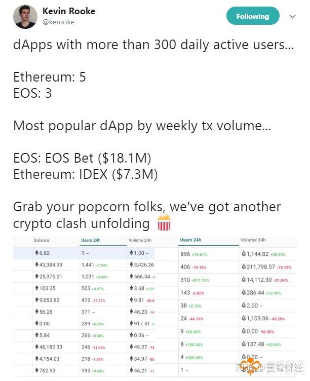 以太坊软件交易所估值分析(以太坊交易平台app)
