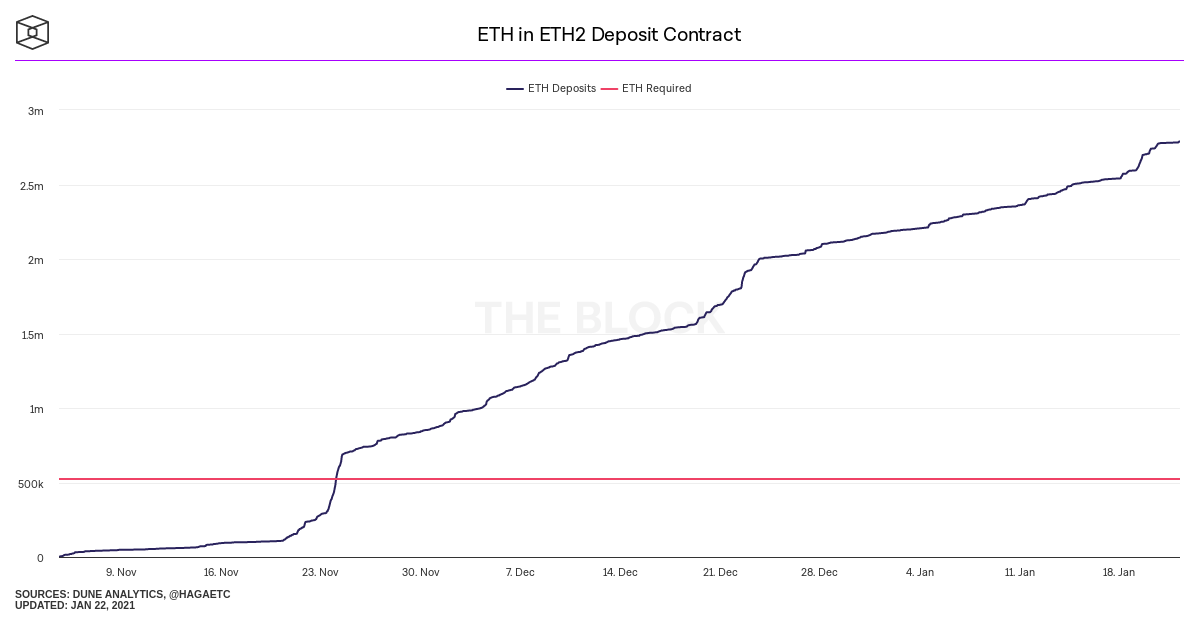 哈希率以太坊(eth 哈希算法)