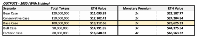 以太坊开发者是什么估值(以太坊不再是开发者的专属)